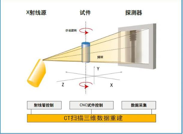 东城工业CT无损检测