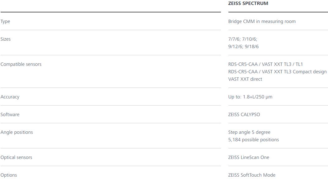 东城蔡司三坐标spectrum