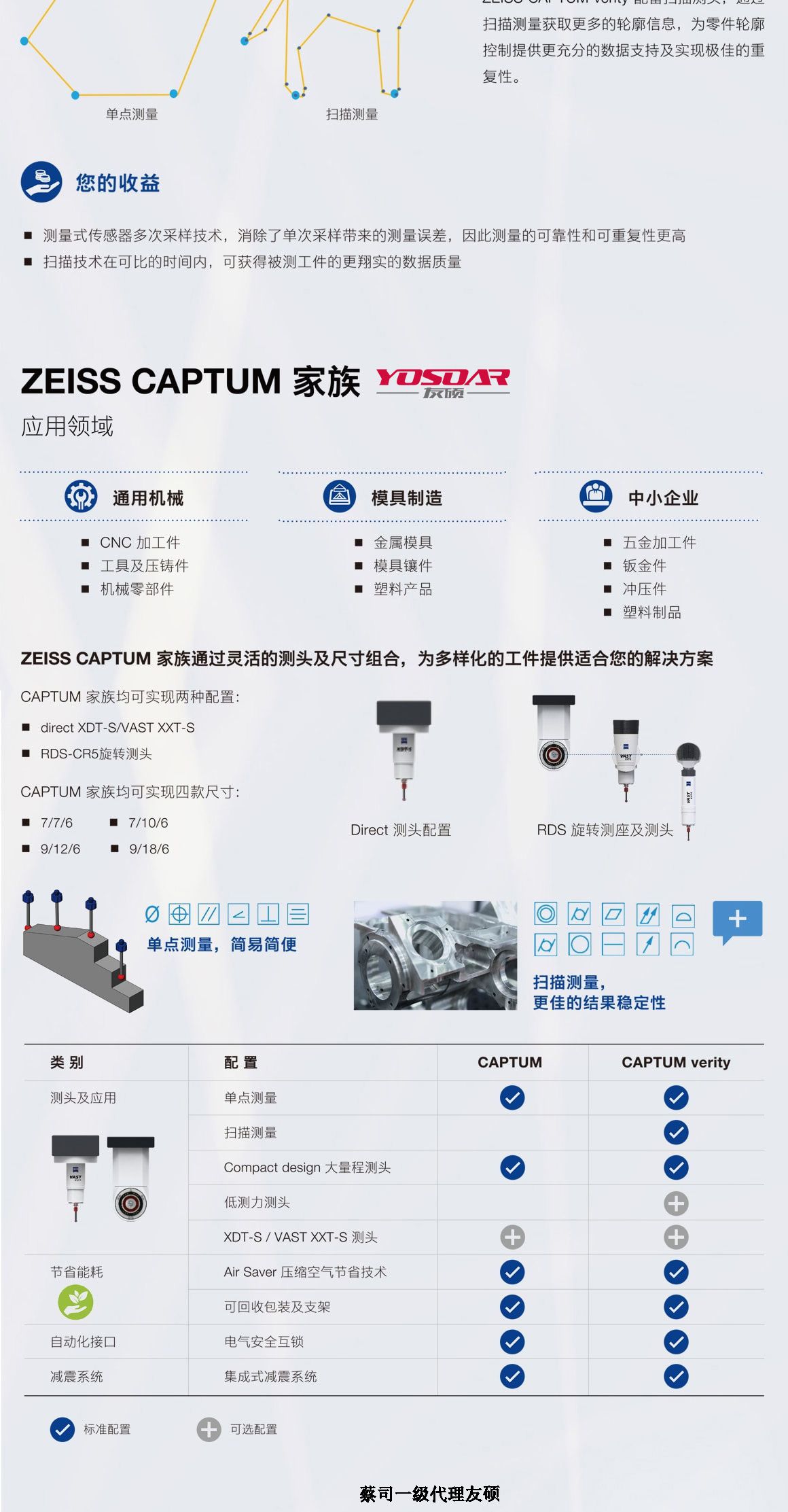 东城蔡司三坐标CAPTUM
