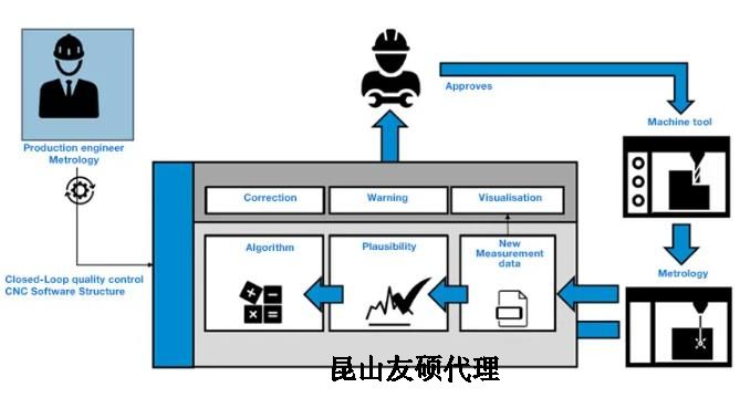 东城蔡司东城三坐标测量机